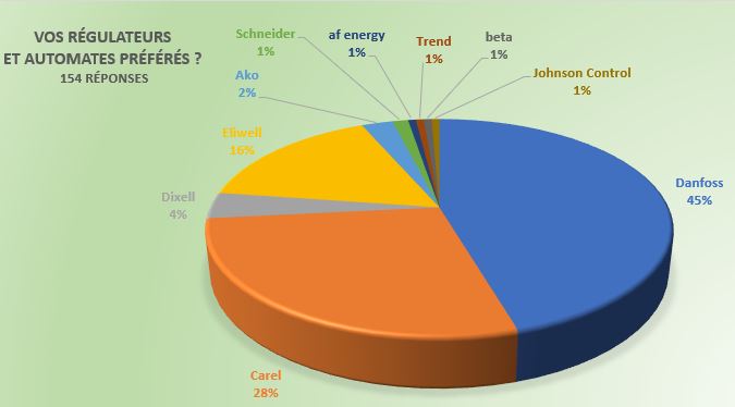 sondage regulateur.JPG